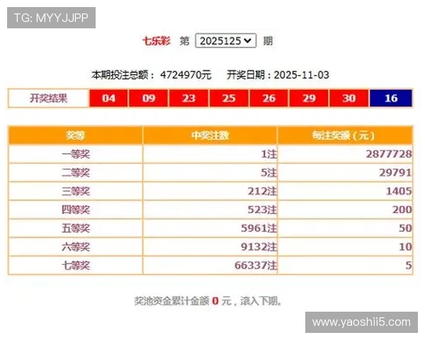 福彩开奖3 0结果揭晓，幸运号码震撼出炉